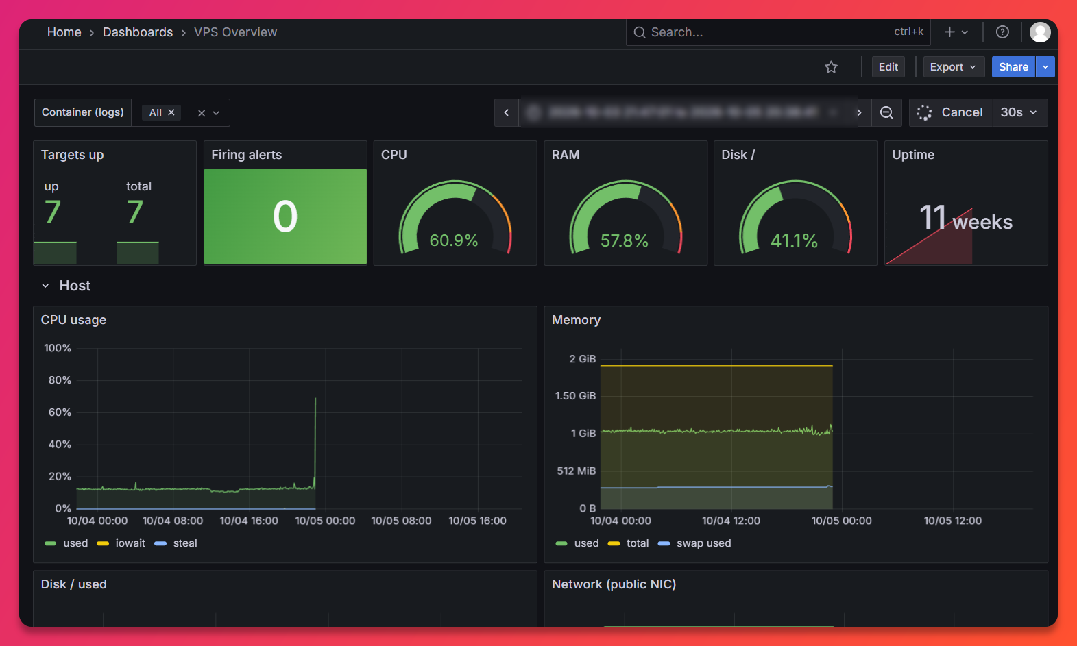 grafana